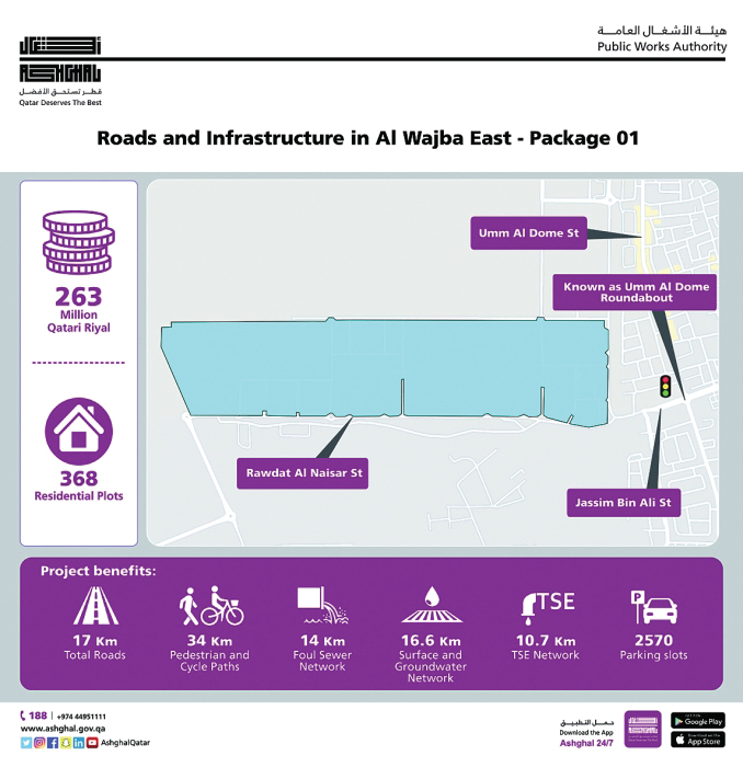 Ashghal Begins Infrastructure Project In Al Wajba East Read Qatar