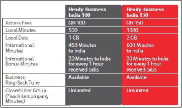 vodafone postpaid business plan