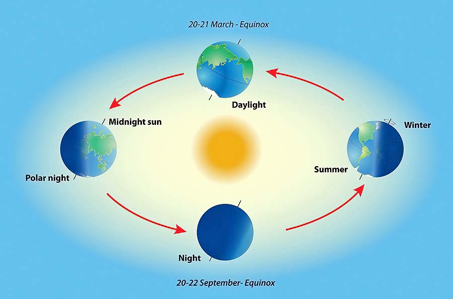 Day and night to be equal on March 20: Marzouk - Read Qatar Tribune on ...