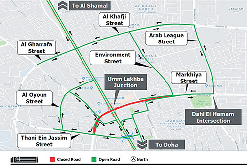 Closure of Al Markhiya Street on Umm Lekhba Interchange - Read Qatar ...