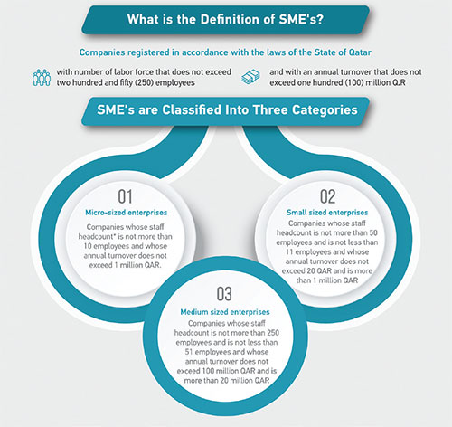 Definition of small, medium, and micro enterprises (SMMEs) according to