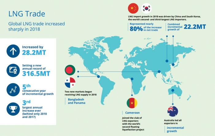 Qatar to capitalise on growing global demand for clean energy - Read ...