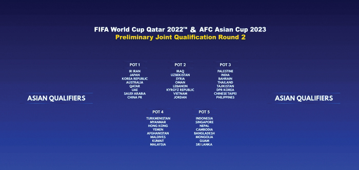 Asian Qualifiers Draw  FIFA World Cup Qatar 2022 