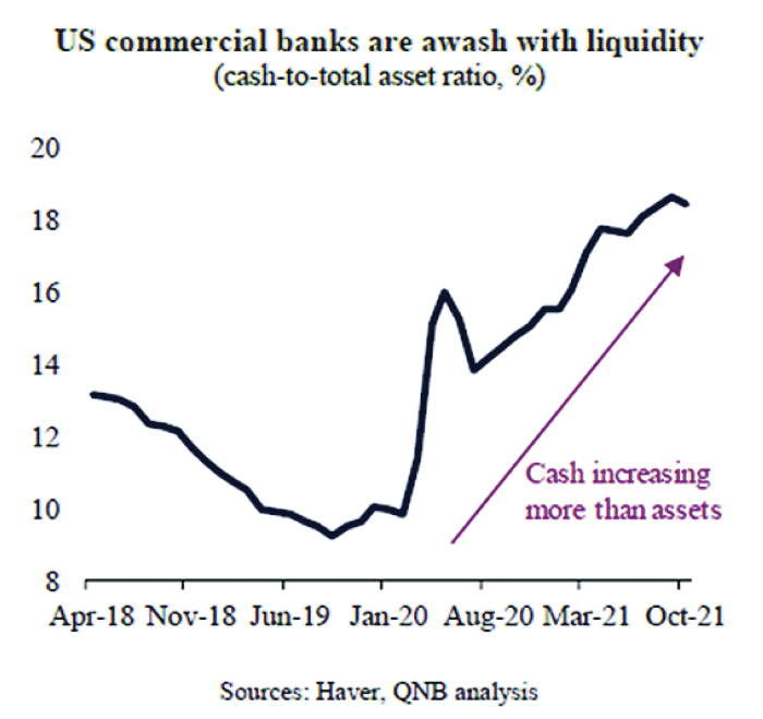 Unpacking The US Federal Reserve ‘hawkish’ Pivot - Read Qatar Tribune ...