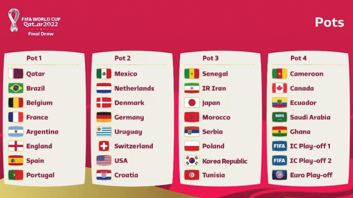 European Play-off Draw & Intercontinental Play-off Draw