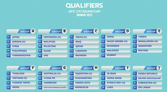 Qatar U-17 in tough group for AFC U17 Asian Cup Bahrain 2023 Qualifiers