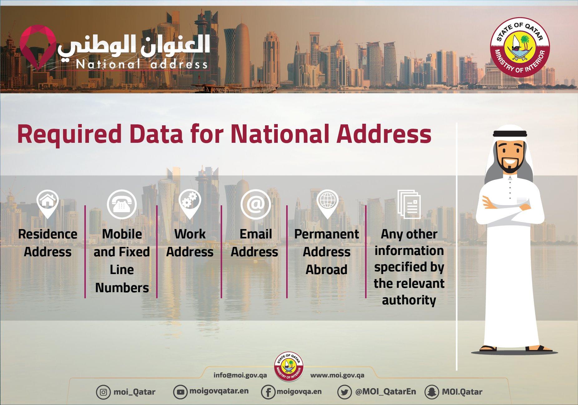 unit number in qatar national address