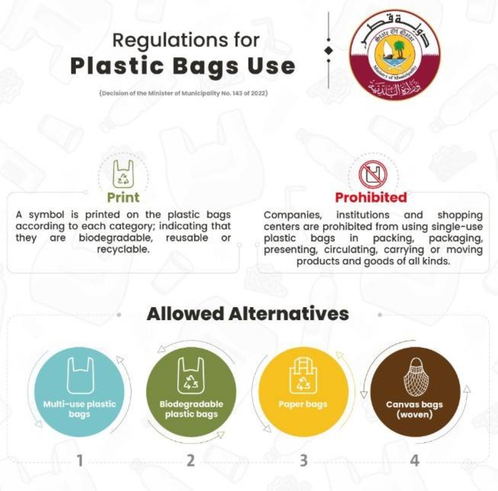 Single Use Plastic Bag Ban To Come Into Effect From Nov 15 Read Qatar Tribune On The Go For