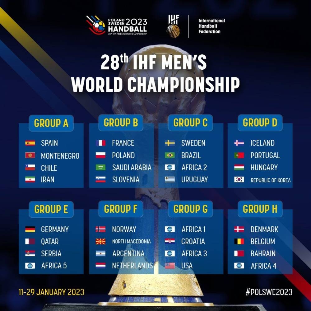 Qatar drawn with Germany and Serbia for 2023 Men’s Handball Worlds ...