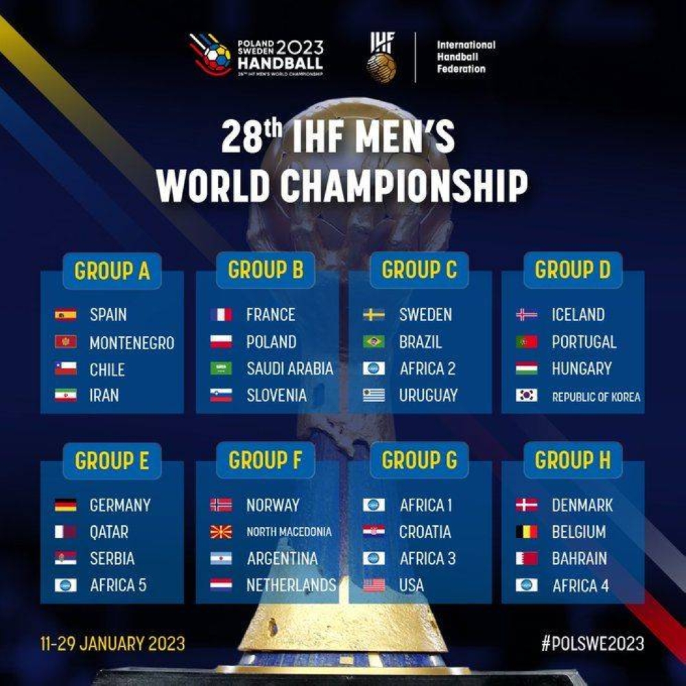 Qatar drawn with Germany and Serbia for 2023 Men’s Handball Worlds
