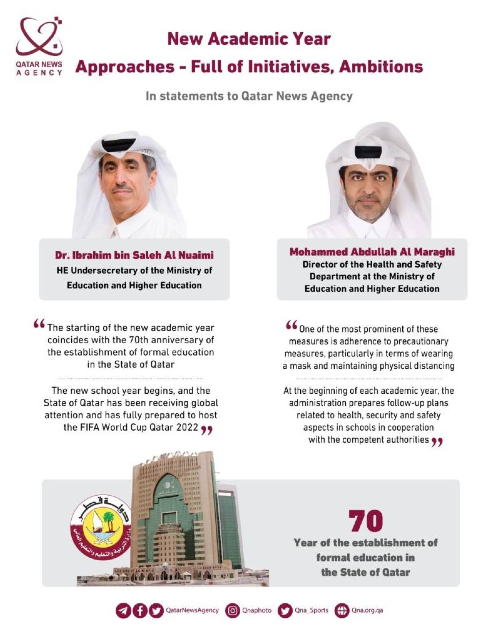 New Academic Year Full of Initiatives and Ambitions Read Qatar