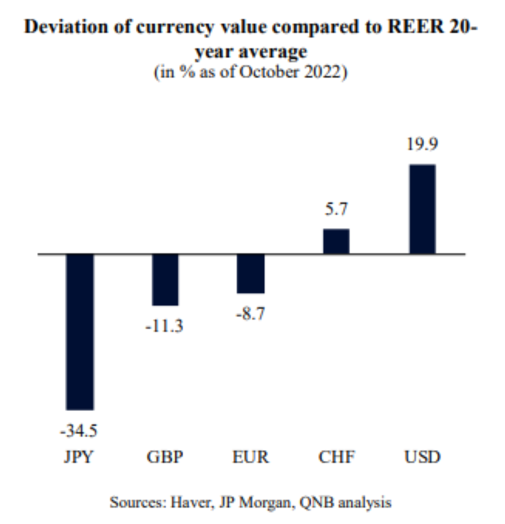 is-the-usd-too-strong-read-qatar-tribune-on-the-go-for-unrivalled