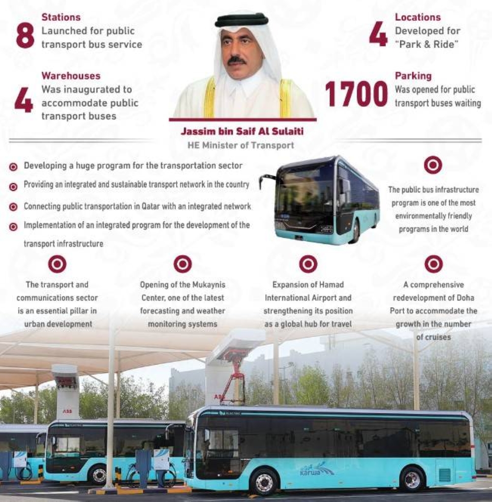 world-class-transport-sector-ready-to-serve-fans-read-qatar-tribune