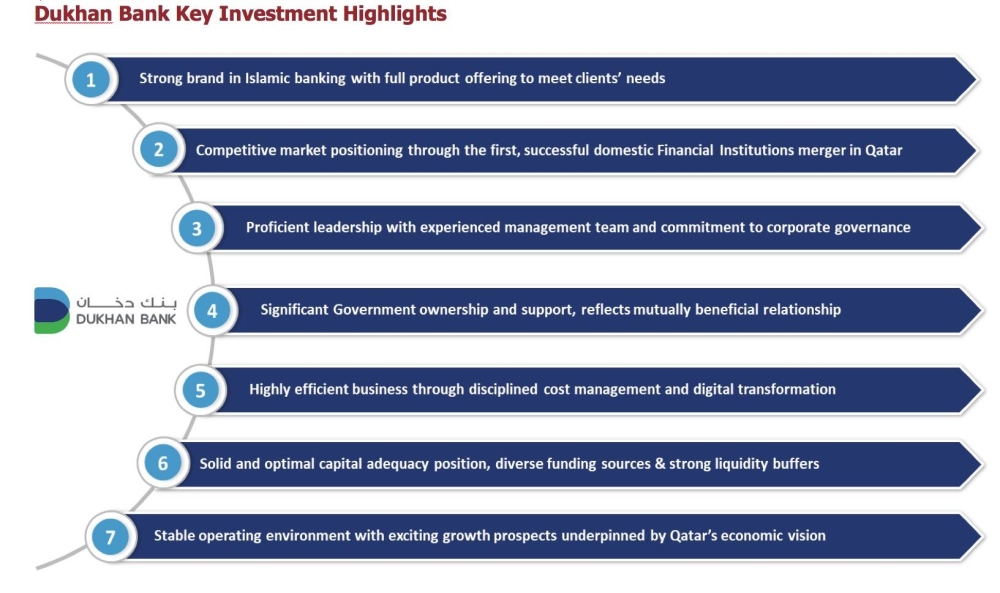 Dukhan Bank set to list on QSE through direct listing on Feb 21 - Read ...