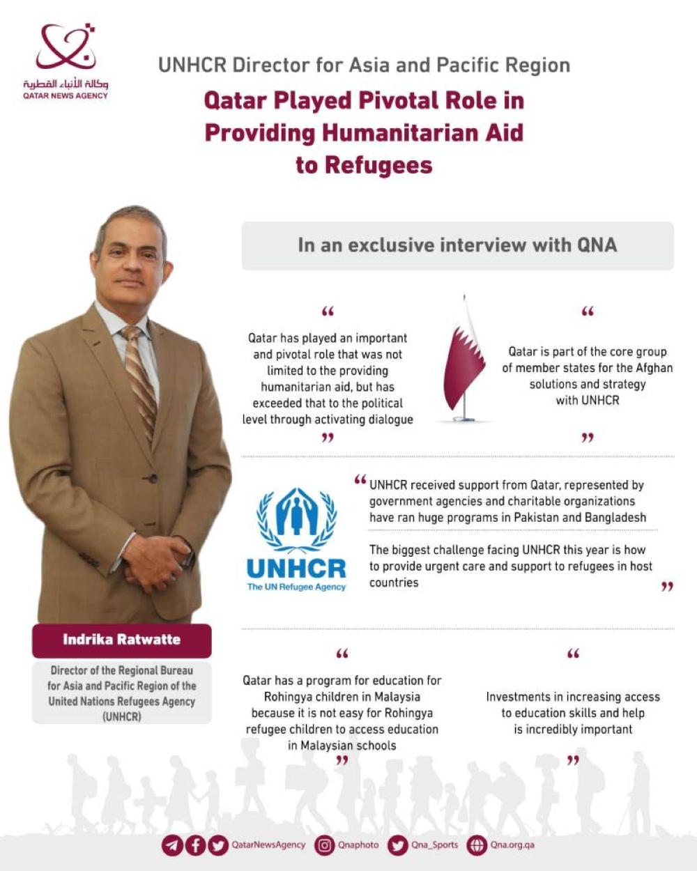 Qatar Played Pivotal Role In Providing Humanitarian Aid To Refugees ...