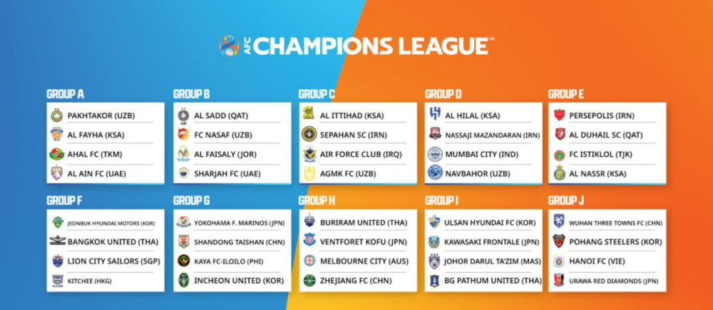 Al Duhail vs Sepahan – Group Stage – Preview & Prediction