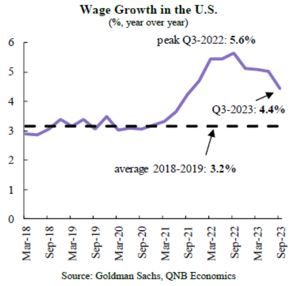 Understanding inflation in US - Read Qatar Tribune on the go for ...