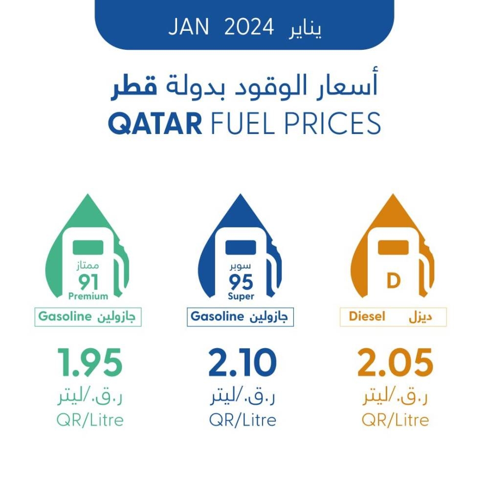 QatarEnergy unveils January 2024 fuel prices Read Qatar Tribune on