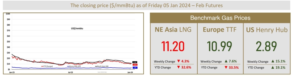 Oil Prices Settle Higher On Middle East Tensions - Read Qatar Tribune ...