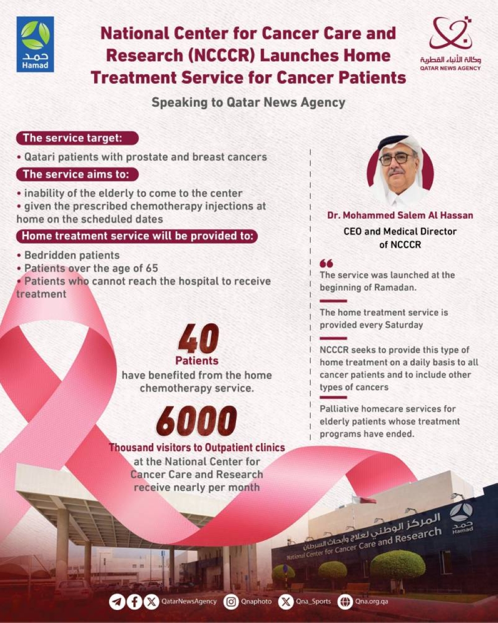 Ncccr Launches Home Treatment Service For Cancer Patients Read Qatar Tribune On The Go For 2269