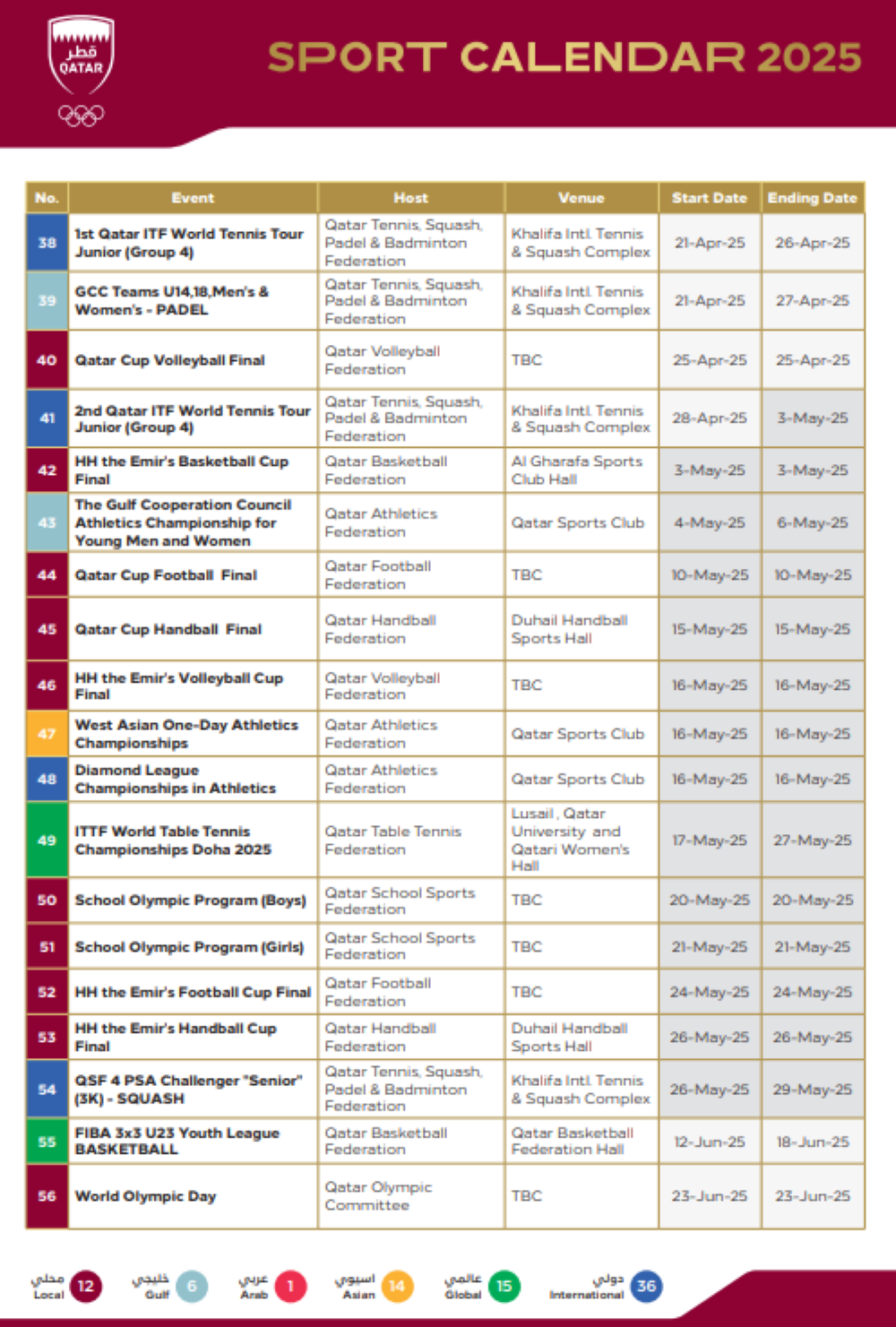 Calendar 2025 Qatar 