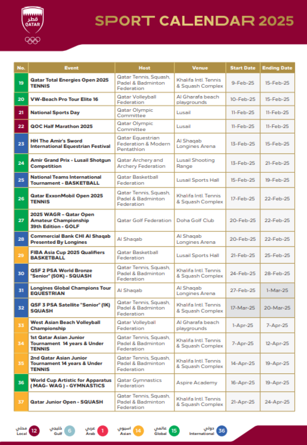 Qatar Olympic Committee unveils 2025 calendar Read Qatar Tribune on