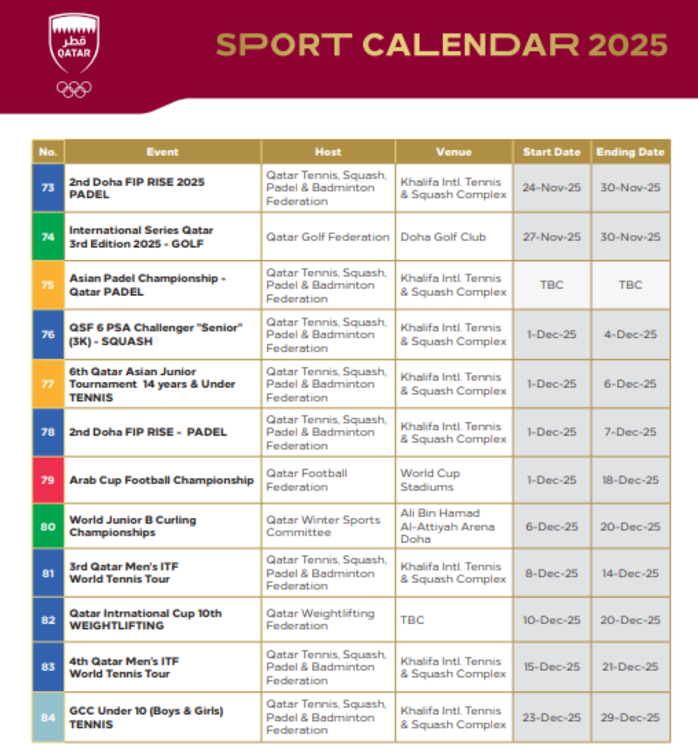 Qatar Olympic Committee unveils 2025 calendar Read Qatar Tribune on